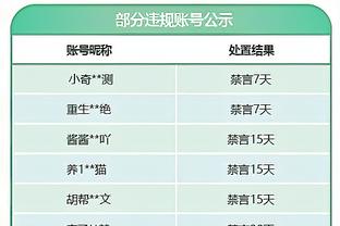 艾顿谈赢球：我们为彼此而战 大家做了教练要求球员做的一切